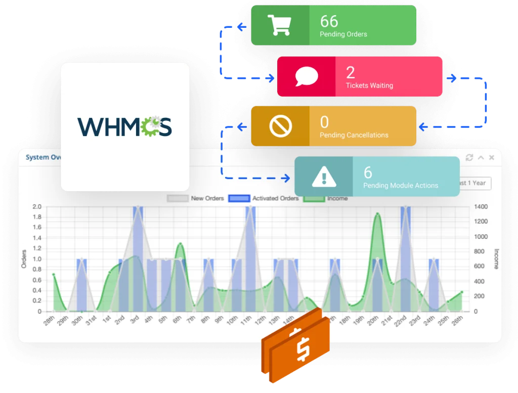 WHMCS billing platform