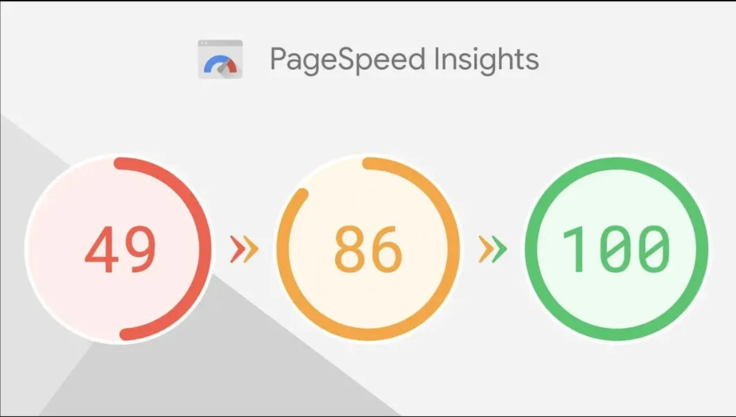 Before and After Performance Comparison